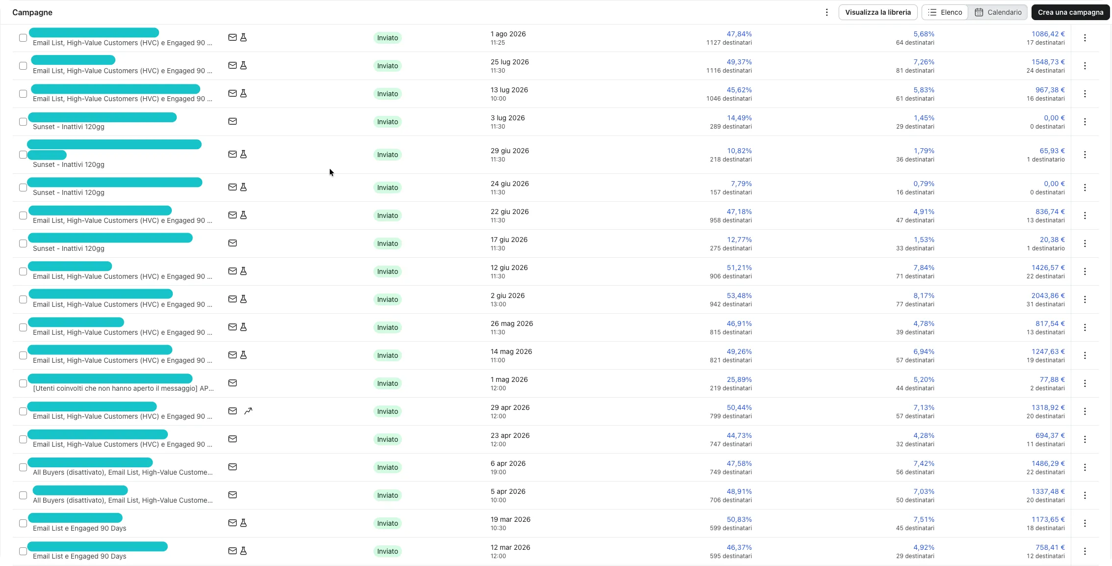 Elenco delle campagne email inviate in un periodo, con data, tasso di apertura, tasso di click e fatturato per ogni invio